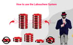 Labouchere Betting System Featured Image