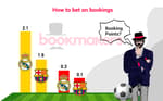 How To Bet On Football Betting Cards Featured Image