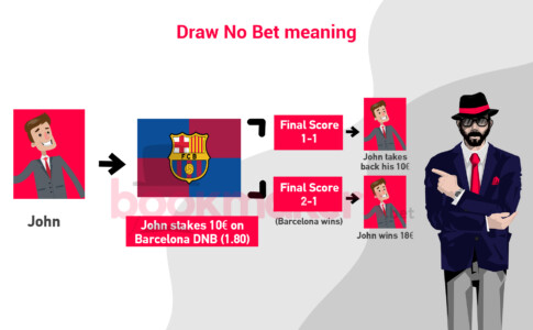 Draw No Bet Meaning In Betting