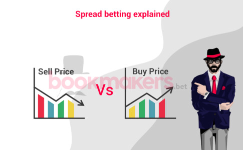 How Does Spread Betting Work
