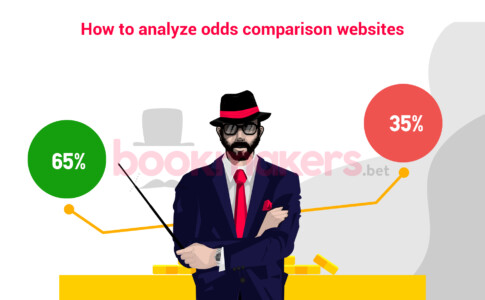 How to analyze odds comparison websites